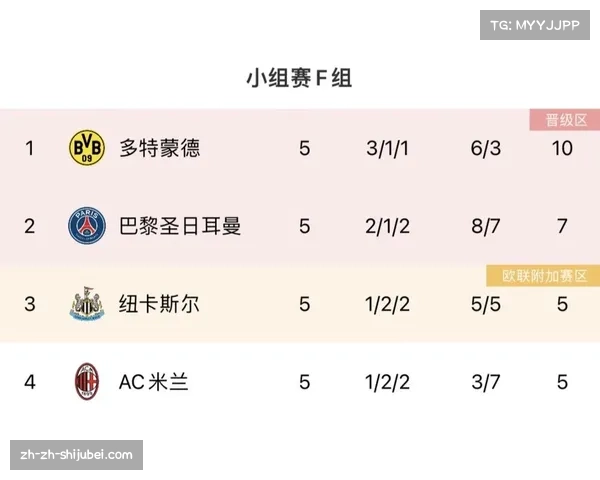 欧冠末轮多场直接对话 积分榜或将重新洗牌